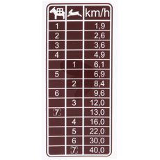 Hastighedstabel-dekal, brun, til 7 gear, for korrekt anvendelse.