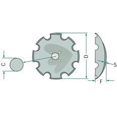 Tandet skive til endnu bedre jordbearbejdning og resultater.