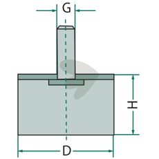 Gummibeskyttelse til modellerne 185523.3 og 185523.1, sikkerhed og holdbarhed.